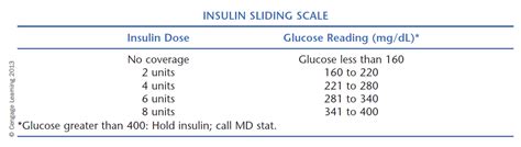 Solved Use The Following Medication Order And Insulin Sliding Scale To Answer Questions 36