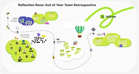 Half Year Team Retrospective Template Miroverse