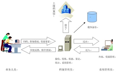 数字元神与我的档案信息化记忆 知乎