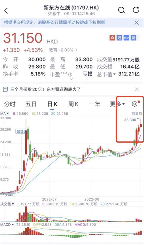 新东方股价再创年内新高，直播间粉丝增速放缓但转化率提升在线来源尹强