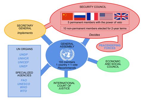 India And Un Security Council