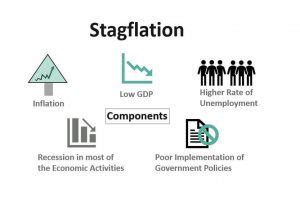 Stagflation Examples In History Economics Dictionary