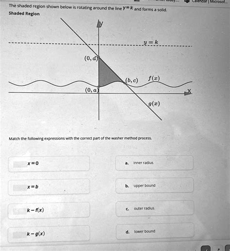 Solved The Shaded Region Shown Below Is Rotating Around The Line Y K And Forms A Solid