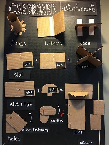 Links And References Cardboard Fundamentals Adafruit Learning System