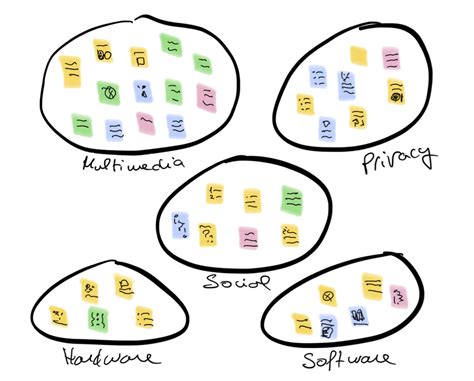 Example Of Idea Classification Download Scientific Diagram