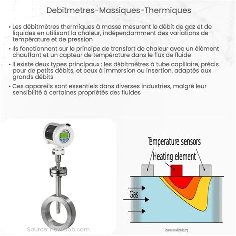 D Bitm Tres Massiques Thermiques Comment A Marche Application Et