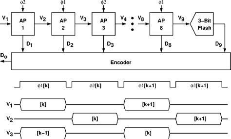 Figure From A Cmos Mw Bit Ms S Dual Path Pipelined Adc