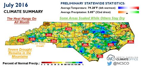 North Carolina climate summary for July 2016 now available | Climate ...