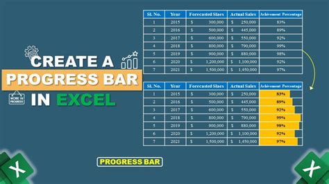 How To Create A Progress Bar In Excel YouTube