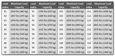 Tire Rim Fitment Load Rating Speed Rating Charts Yamaha Off