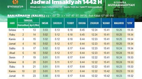 Jadwal Puasa Malang 2021 Delinewstv