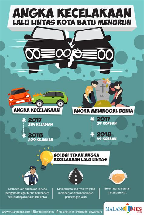 Poster Tentang Tertib Lalu Lintas Ilustrasi