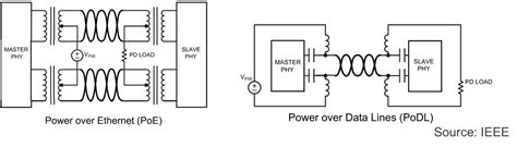 The Art Of Networking Series 10 Power Over Data Line Is Ready To Use