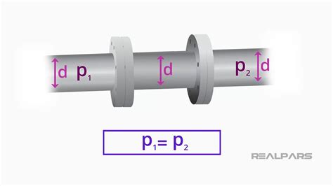 Magnetic Flow Meter Explained Working Principles RealPars