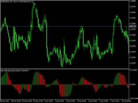 Bollinger Bandwidth Delta Oscillator Mt5