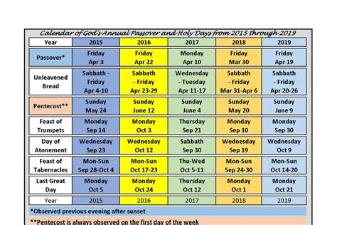 Holy Day Calendar