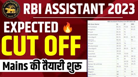 Rbi Assistant Expected Cut Off 2023 RBI Assistant Cut Off Rbi