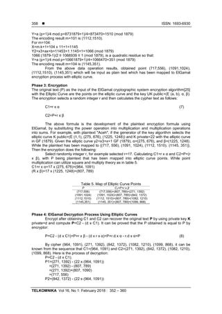 Efficiency Of 128 Bit Encryption And Decryption Process In Elgamal