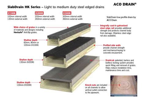 Aco Trench Drain Detail