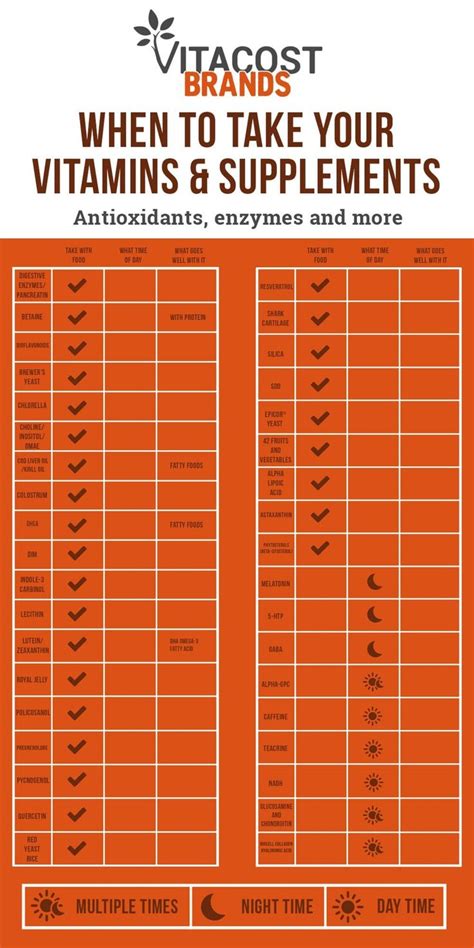 Infographic When Is The Best Time To Take Vitamins And Supplements Like Antioxidants And Enzymes