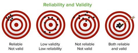 Causality Validity And Reliability Concise Medical Knowledge