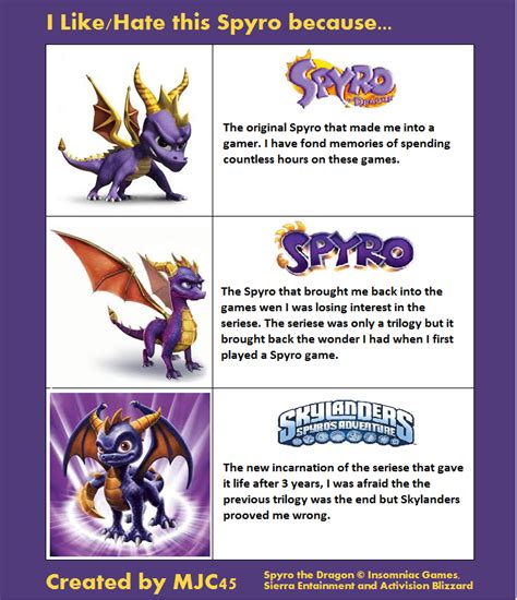 Spyro Meme by GFSA3 on DeviantArt