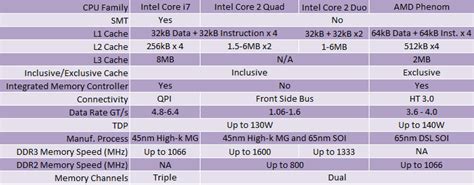 Intel Core I7 Nehalem Architecture Dive Bit