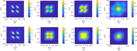 Beam Intensity And Spectral Coherence Of Hermite Cosine Gaussian