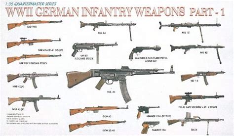 WWII German Infantry Weapons Dragon 3809