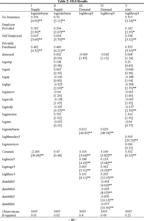 Table 2 From A Semiparametric Analysis Of Adverse Selection And Moral