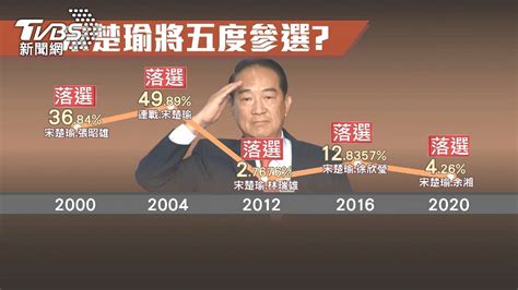 第5次選總統？81歲宋楚瑜打拳：我像老頭嗎│總統大選│親民黨│參選│tvbs新聞網