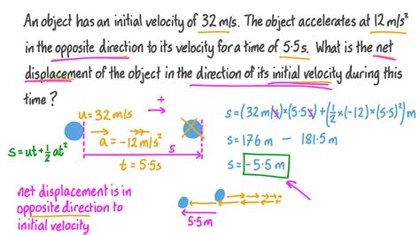 Displacement Equation