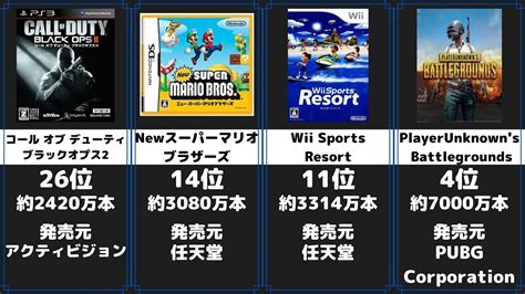 世界で最も売れたゲームランキング 比較 YouTube