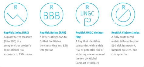 Esg Scores And Rating Agencies Armanino