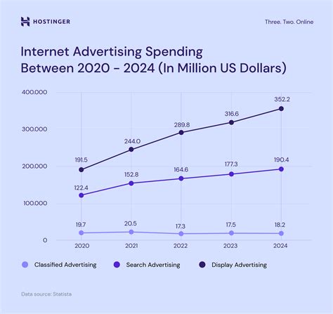 Essential Digital Marketing Statistics For Growth In