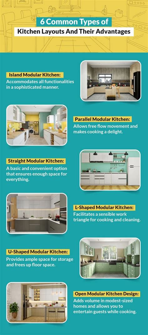 Different Types Of Kitchen Layouts Guide Designcafe Types Of