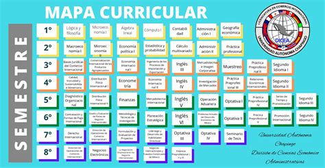 Mapa Curricular Licenciatura En Comercio Internacional División De Ciencias Económico