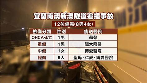 新澳隧道連環撞1死、11傷 小客車駕駛送醫不治 民視新聞網 Line Today