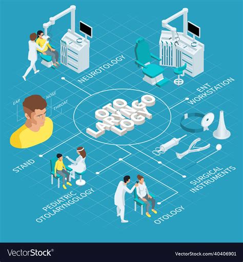 Otolaryngology Isometric Flowchart Royalty Free Vector Image