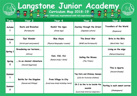 Curriculum Overview – Langstone Junior Academy