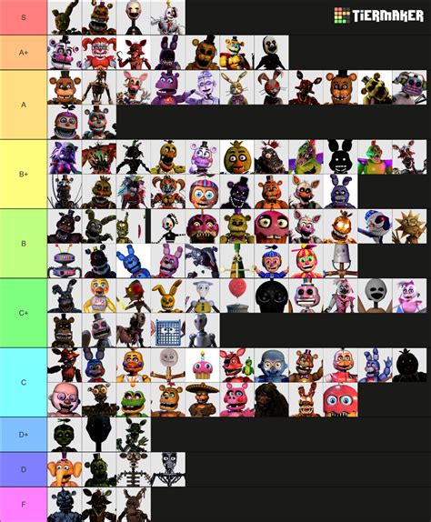 Every Fnaf Animatronic Updated For Ruin Tier List Community Rankings