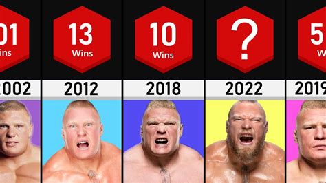 Brock Lesnar Win Loss Record 2000 To 2022 Evolution Of Brock Lesnar