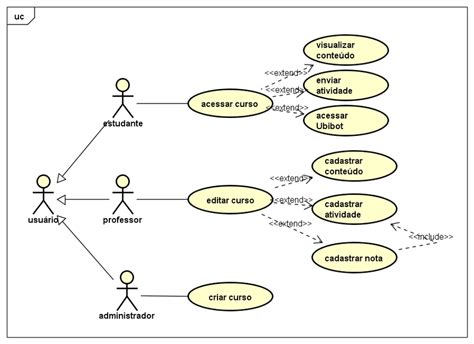 Uml Casos De Uso Uml Casos De Uso Hot Sex Picture