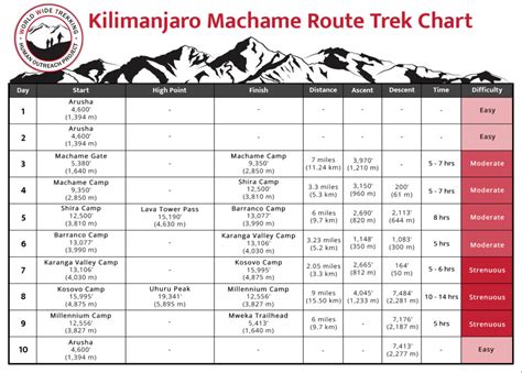 Kilimanjaro Machame Route – WWTrek