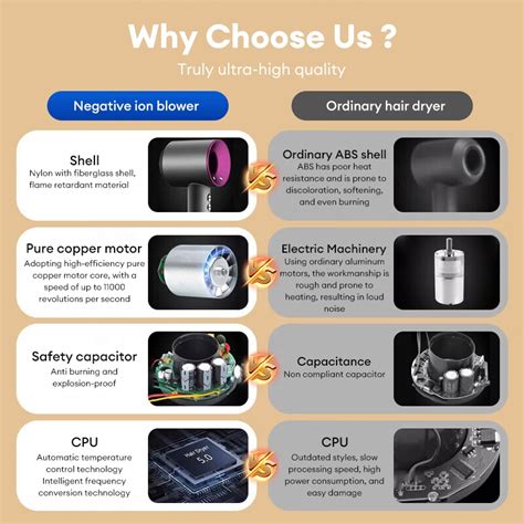 Premium Supersonic Hair Dryer 6 In 1 1600W Negative Ion Hot Cold Air MSIA 3Pin Hair Dryer