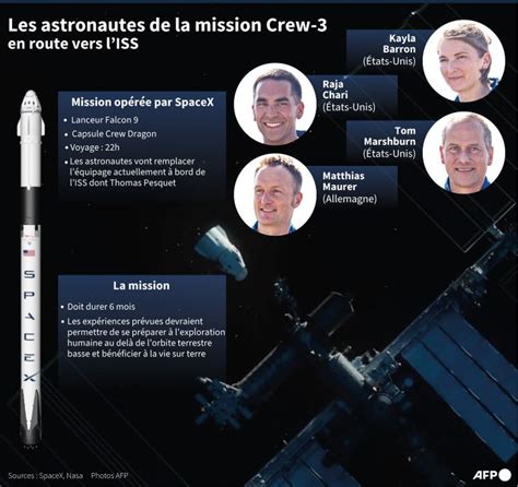 Quatre Astronautes Sur Le Chemin Retour Vers La Terre à Bord Dune