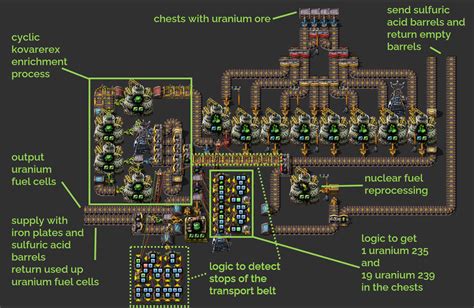 An Efficient Setup For The Kovarex Process Factorio Forums