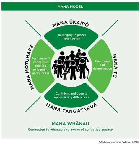 full article kua takoto te manuka ma wai  hiki ake advancing  te