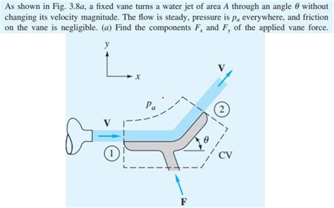 Solved As Shown In Fig A A Fixed Vane Turns A Water Jet Chegg