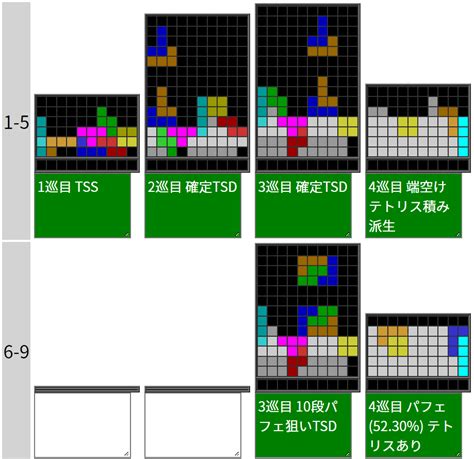 けやぐsp テトリステンプレ整理wiki Atwiki（アットウィキ）